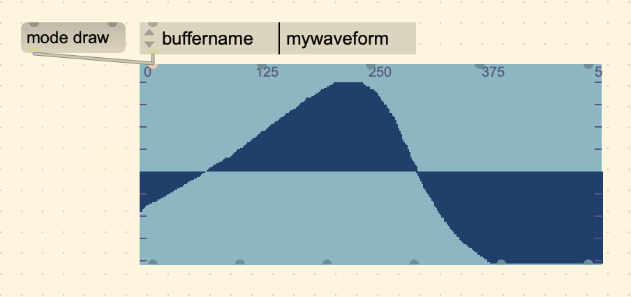 Custom waveform