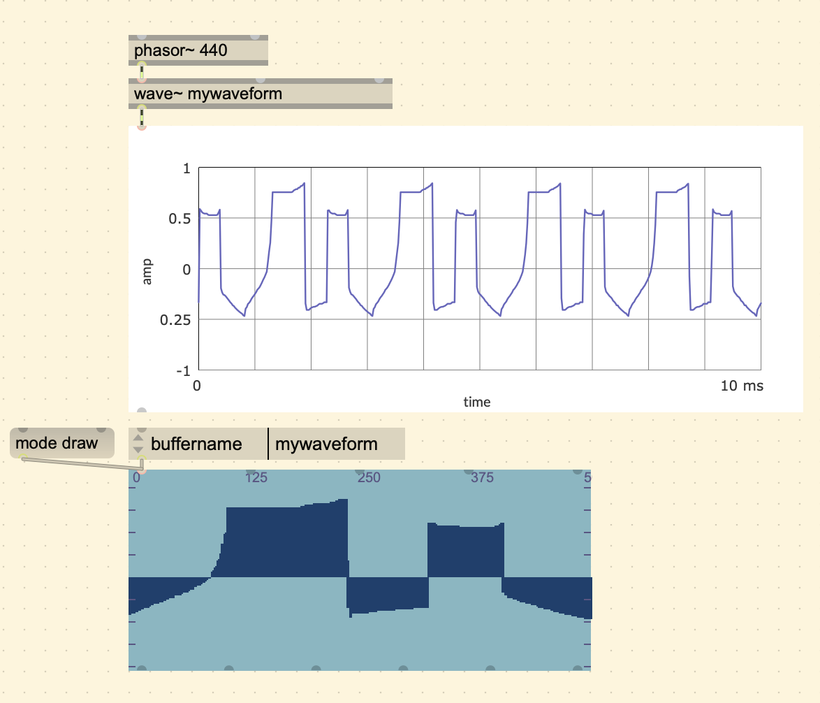 Custom waveform using wave~